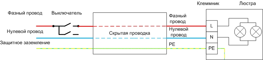 Diagrammes de câblage des lustres