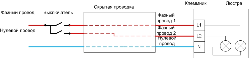 Diagrammes de câblage des lustres