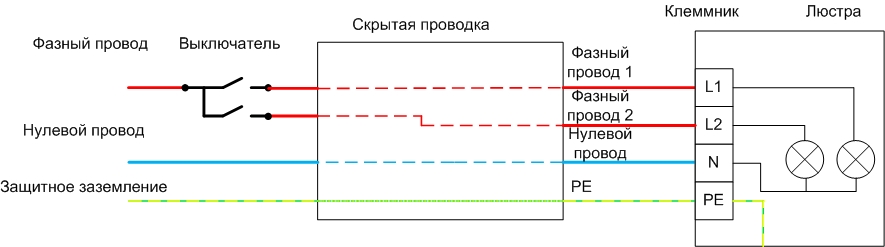 Diagrammes de câblage des lustres