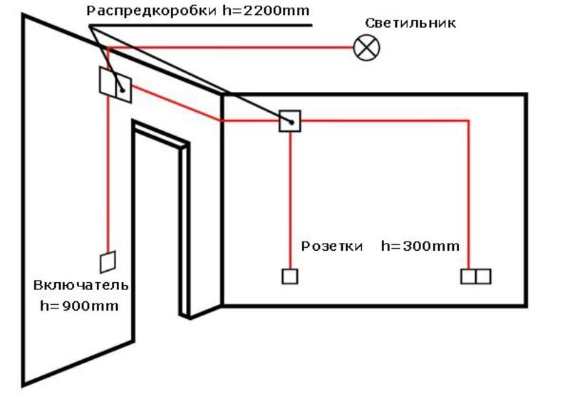 Czyszczenie żyrandoli kryształowych