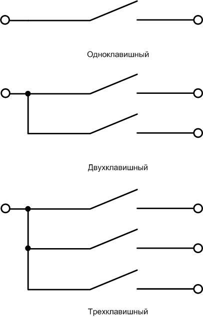 How a Light Switch Works