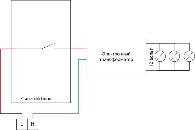 Jak podłączyć żyrandol za pomocą pilota zdalnego sterowania