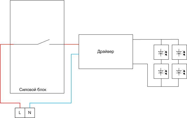 Comment connecter un lustre avec une télécommande ?