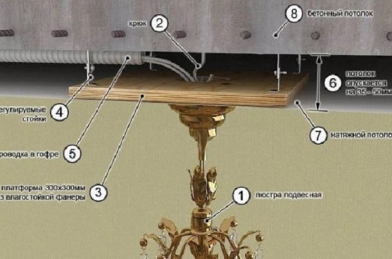 How to hang a chandelier on the drywall ceiling