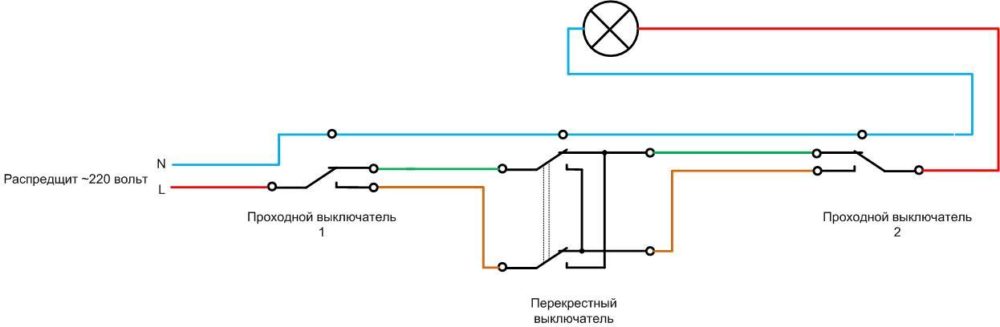 Wiring instructions for light switches