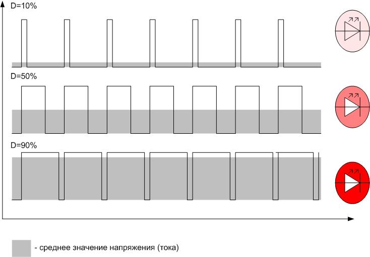 Dimming switch for LED lamp