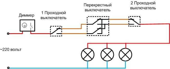 Design and wiring diagram of the turnstile dimmer