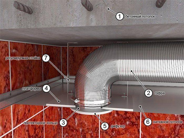 Moulure de lustre dans les plafonds tendus