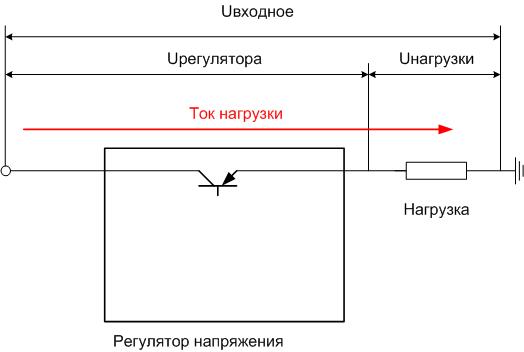 Stabilized DFR voltage