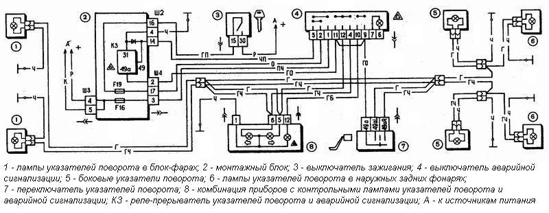 Diagram and working principle of turn signals