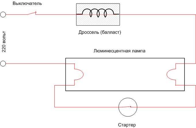 Features of Throttles for Fluorescent Lamps