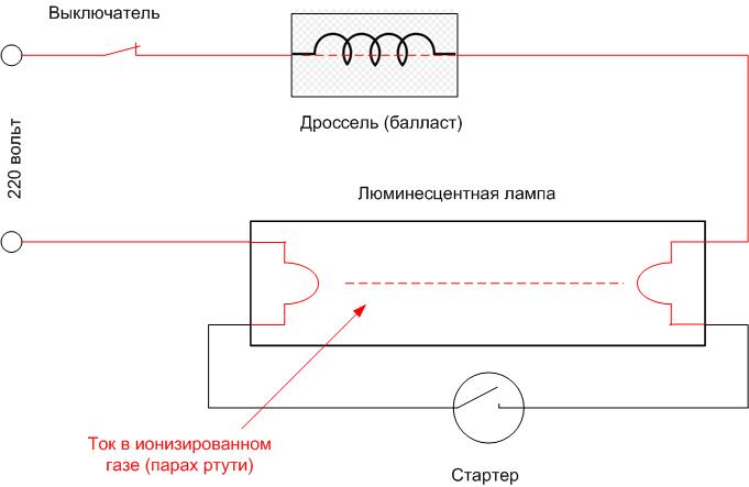 Features of a choke for fluorescent lamps