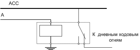 Manufacturing of exhaust gauges controller