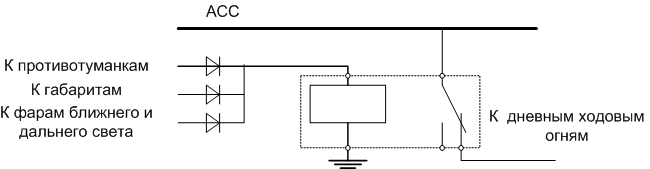 Production of an internal light emitting diode controller