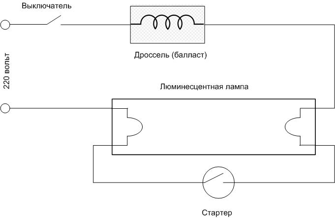 Features of Throttle for Fluorescent Lamps