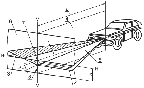 Le véhicule a été homologué pour l'utilisation de feux de brouillard en vertu du code de la route.