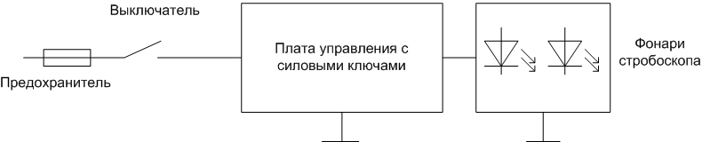 Scheme of making a simple strobe light-emitting diode strobe light