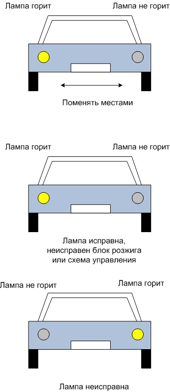 Jak sprawdzić ksenony?