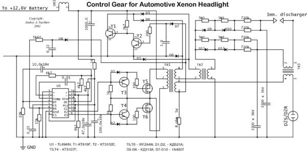 How to check xenon