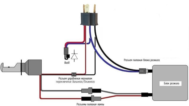 Comment installer soi-même des lampes au xénon ?