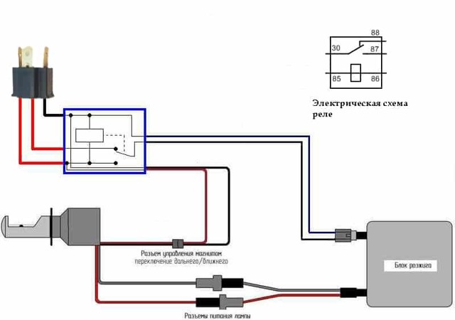 Comment installer soi-même des lampes au xénon ?